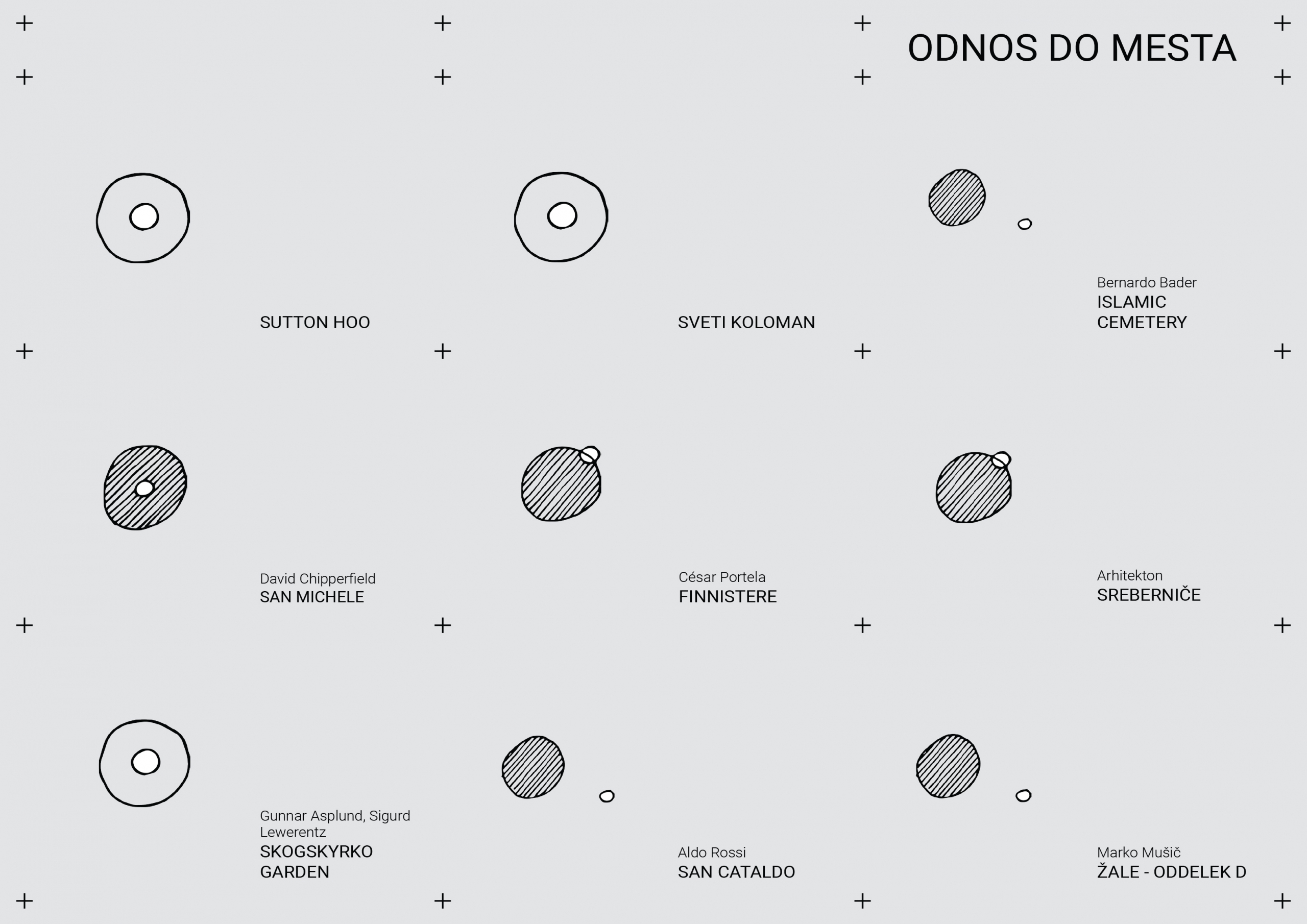 Odnos do mesta