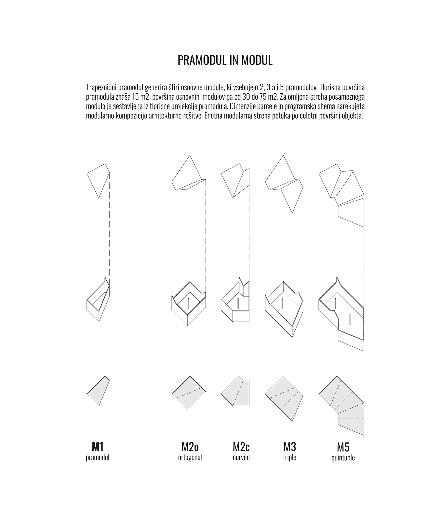 Projekt 1modul=∞rešitev Pramodul 01