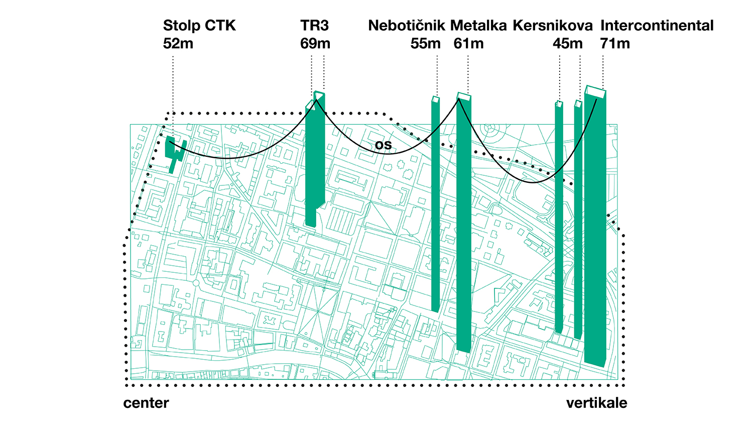 Shema vertikalnih dominant