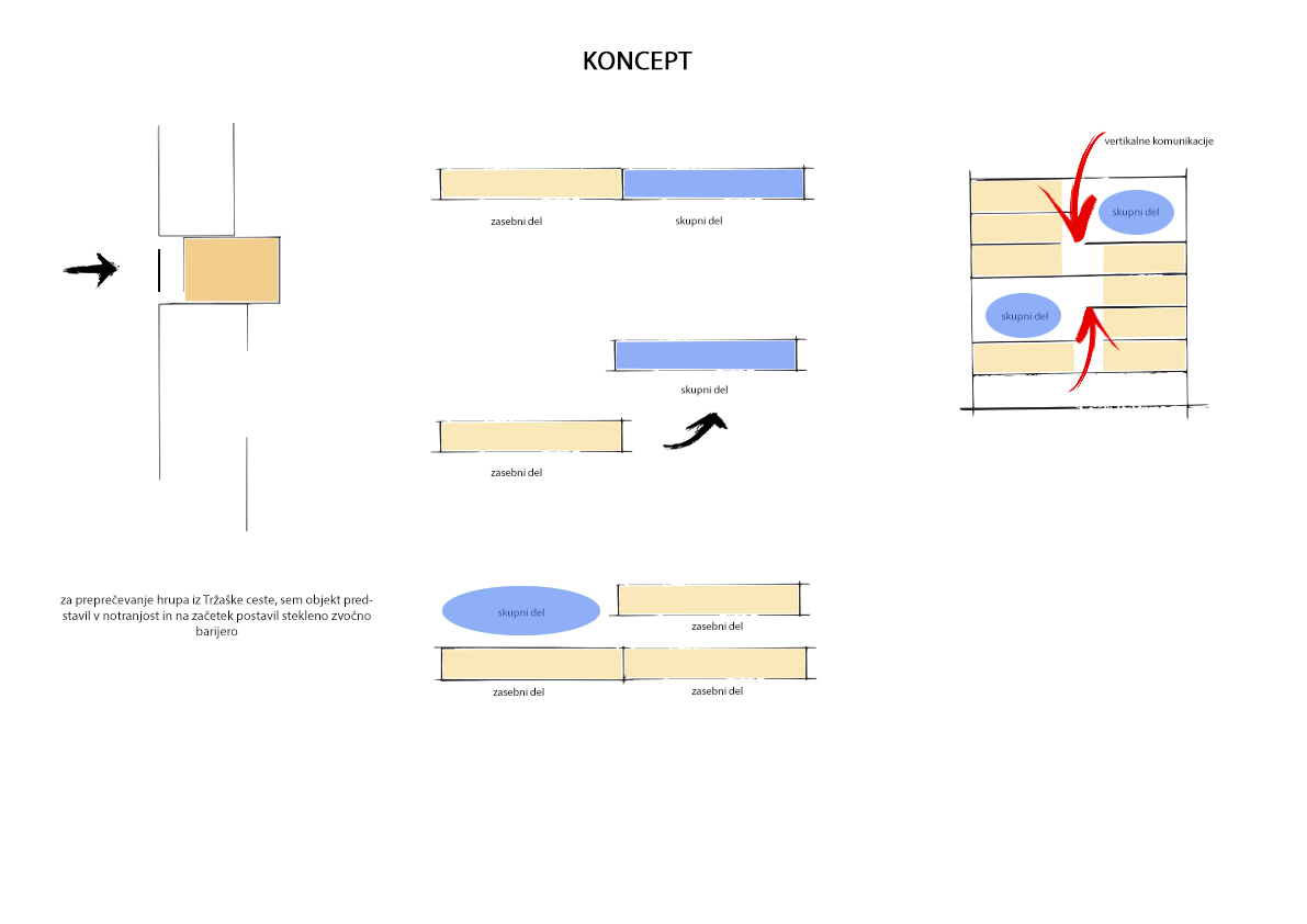 Projekt Študentski Dom Tobačna Koncept 3