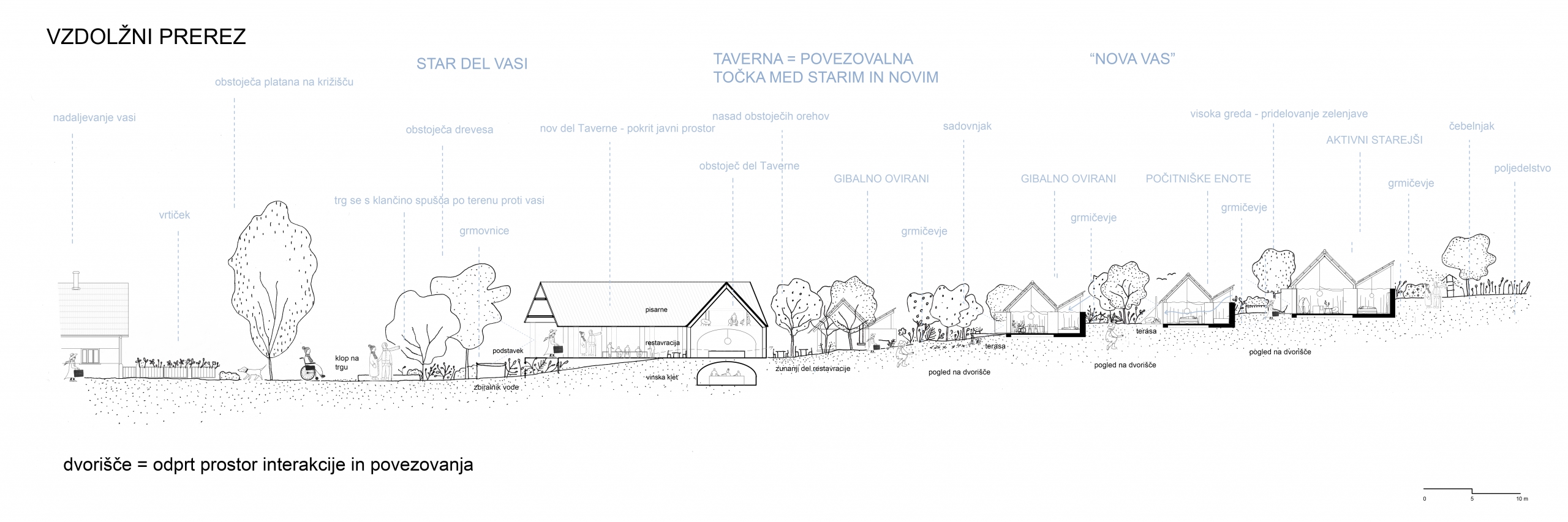 Projekt Daleč Je Za Naju Pomlad Prerez 04