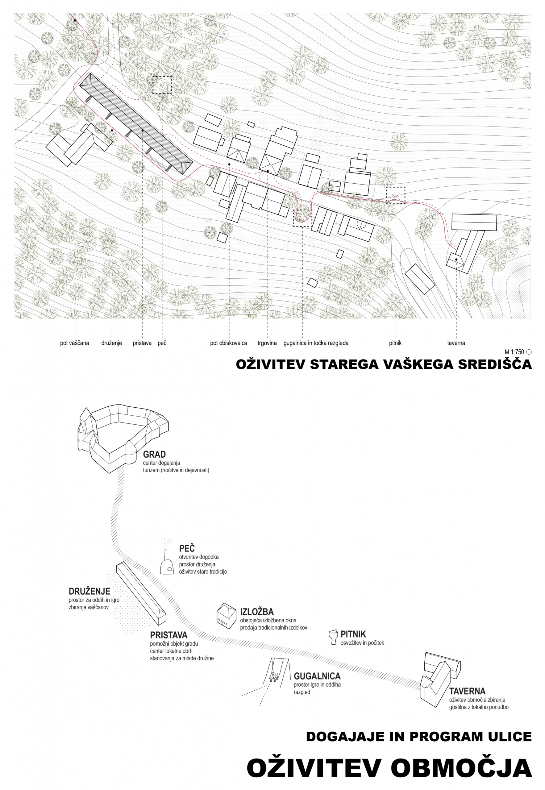 Projekt PristavaCPR Oživitev Območja 2