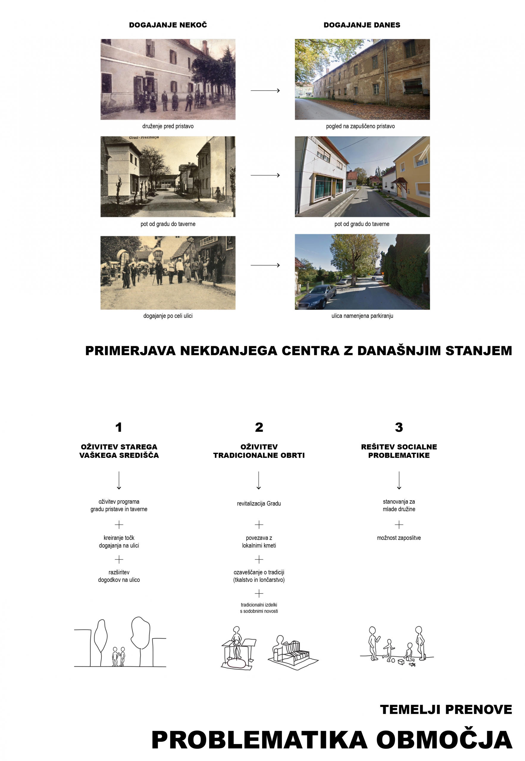 Projekt PristavaCPR Problematika Območja 1