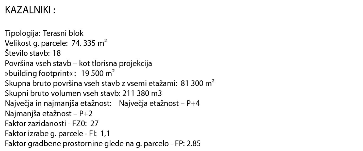 Projekt Sodobna Tobačna Kazalniki