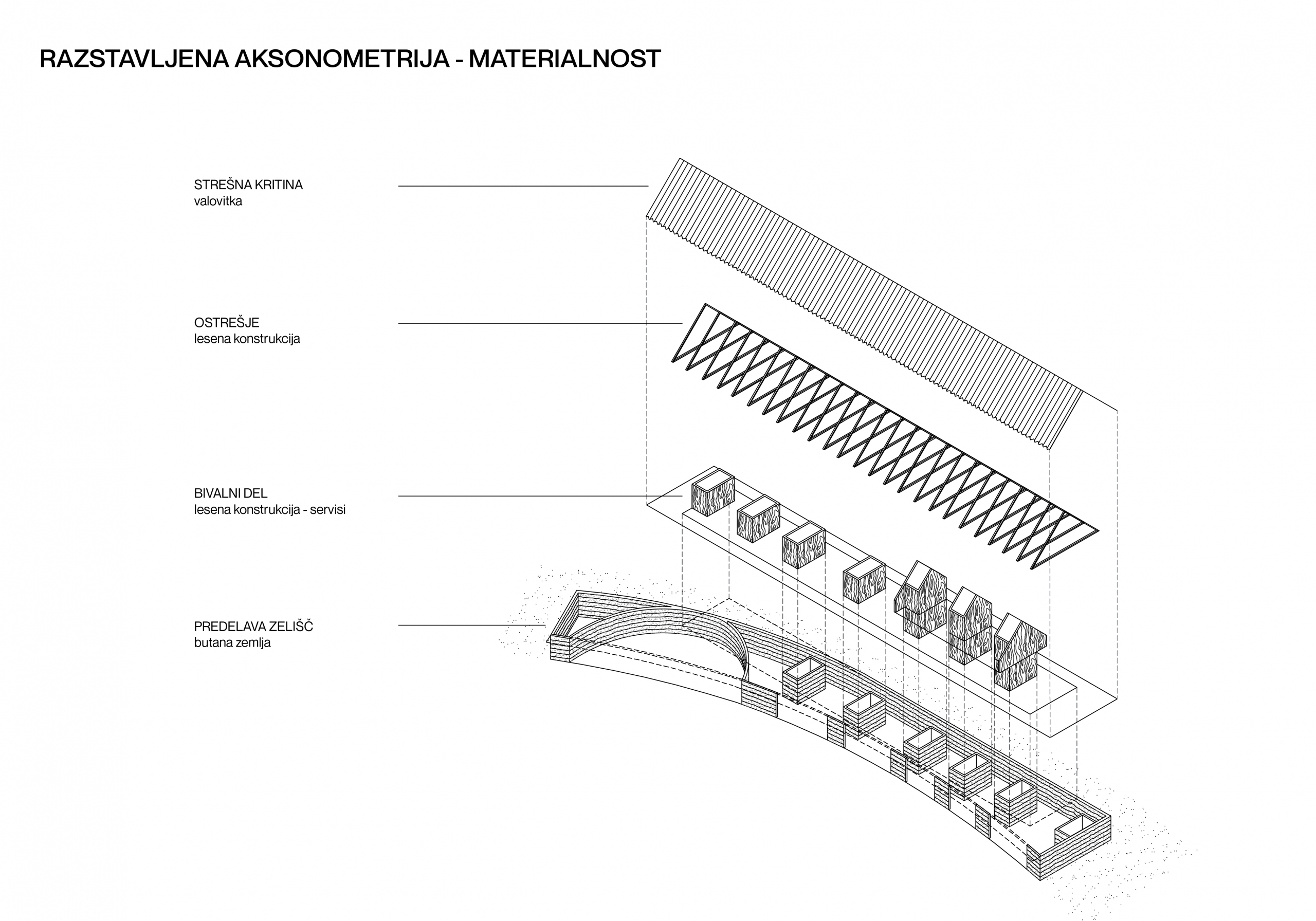Projekt Zeliščarna Materialnost 07