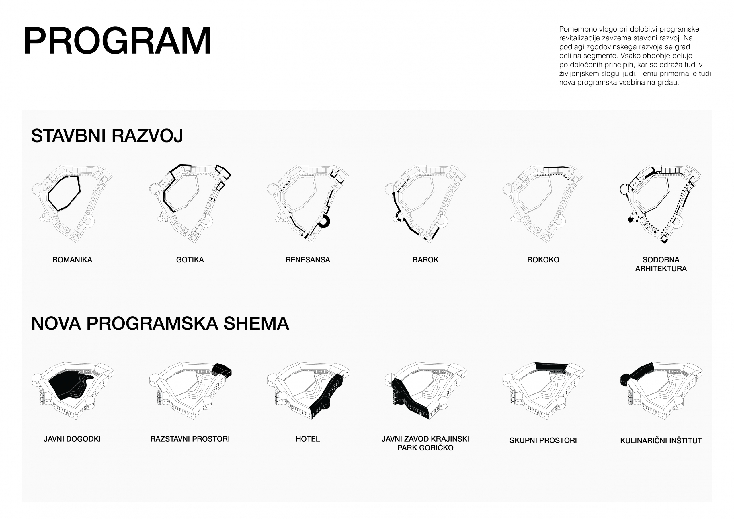Projekt GRAD⁶ Program 03