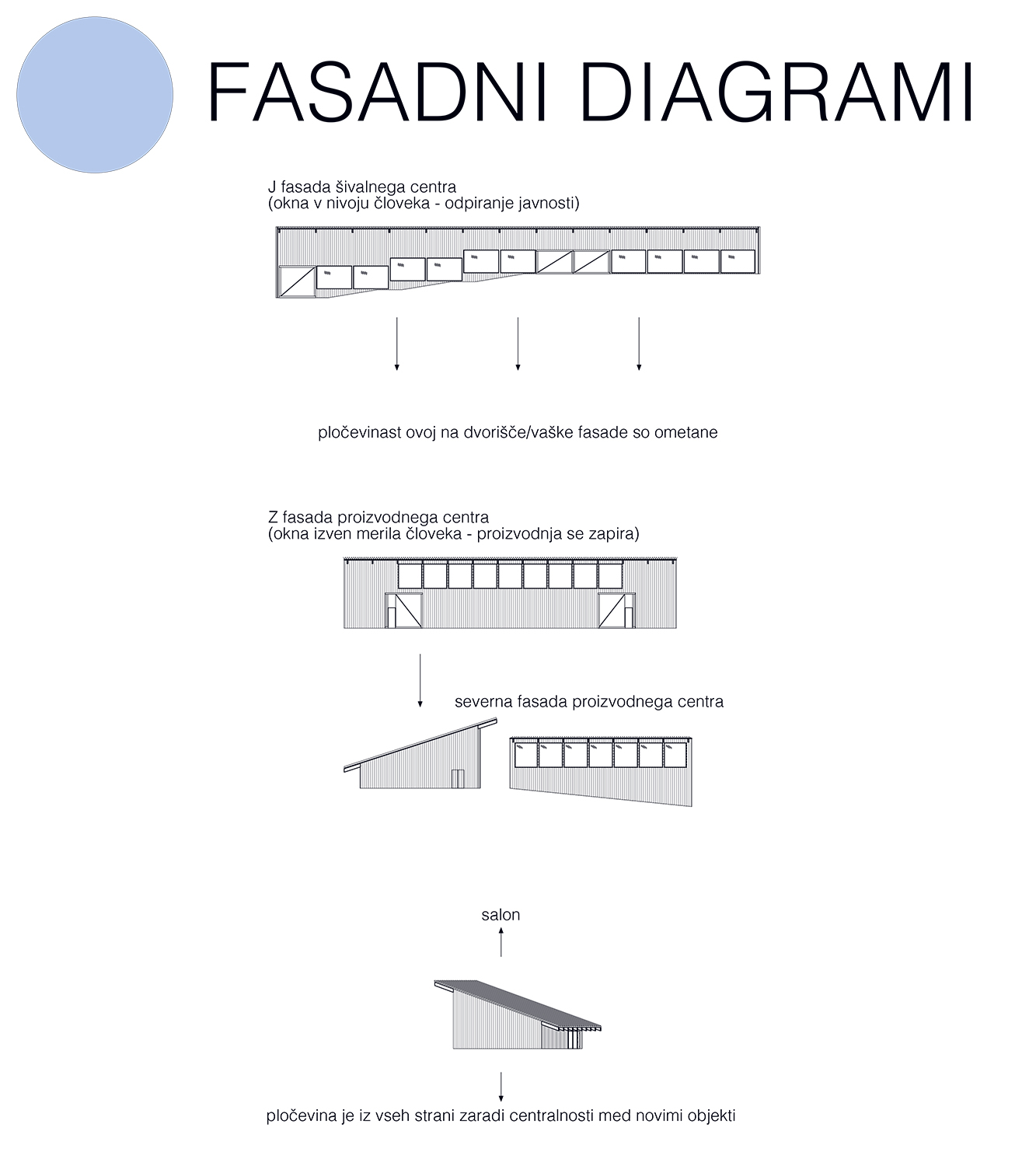 fasade