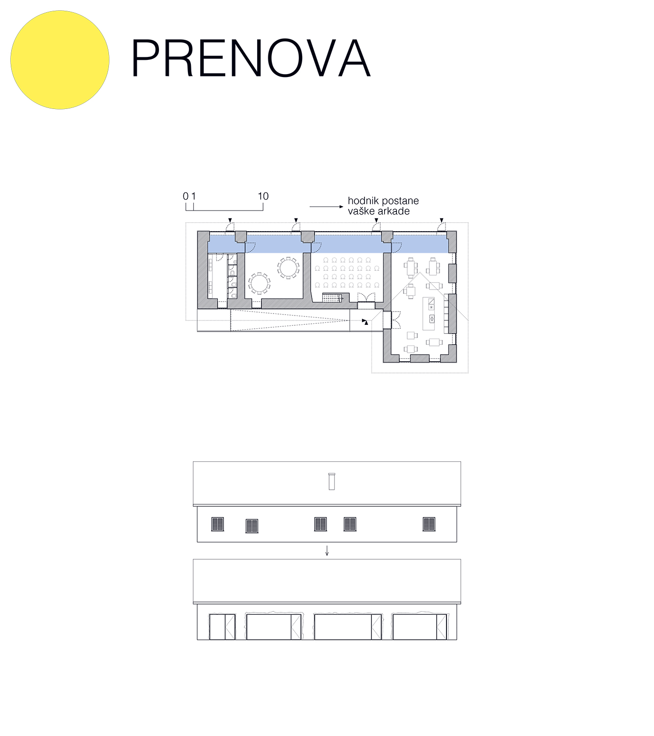 sistem prenove