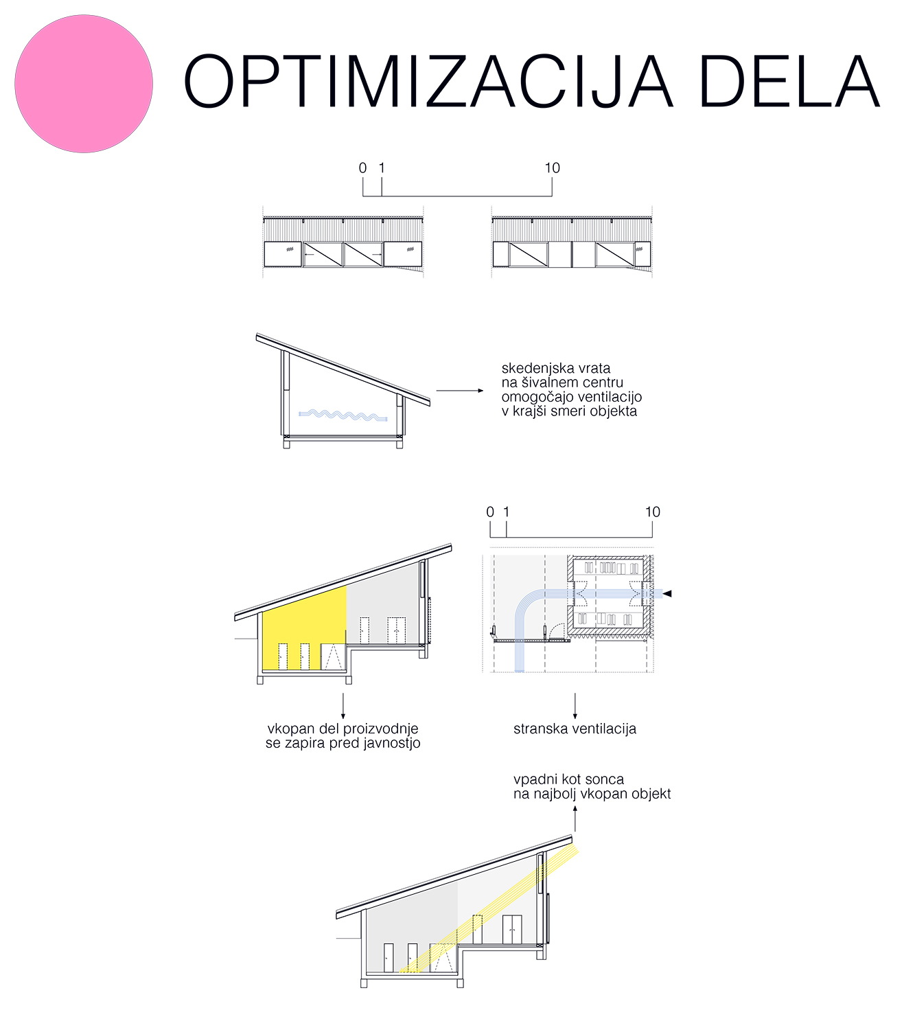 optimizacija dela
